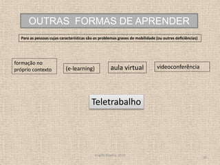 Virgílio Ribeiro, 201016OUTRAS  FORMAS DE APRENDERPara as pessoas cujas características são os problemas graves de mobilidade (ou outras deficiências)formação no próprio contextoaula virtualvideoconferência(e-learning)Teletrabalho