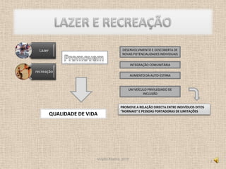 LAZER E RECREAÇÃOVirgílio Ribeiro, 20102DESENVOLVIMENTO E DESCOBERTA DE NOVAS POTENCIALIDADES INDIVIDUAISPromovemINTEGRAÇÃO COMUNITÁRIAaumento da auto-estima um veículo privilegiado de inclusãoPROMOVE A relação directa entre indivíduos ditos “normais” e pessoas portadoras de limitaçõesQUALIDADE DE VIDA