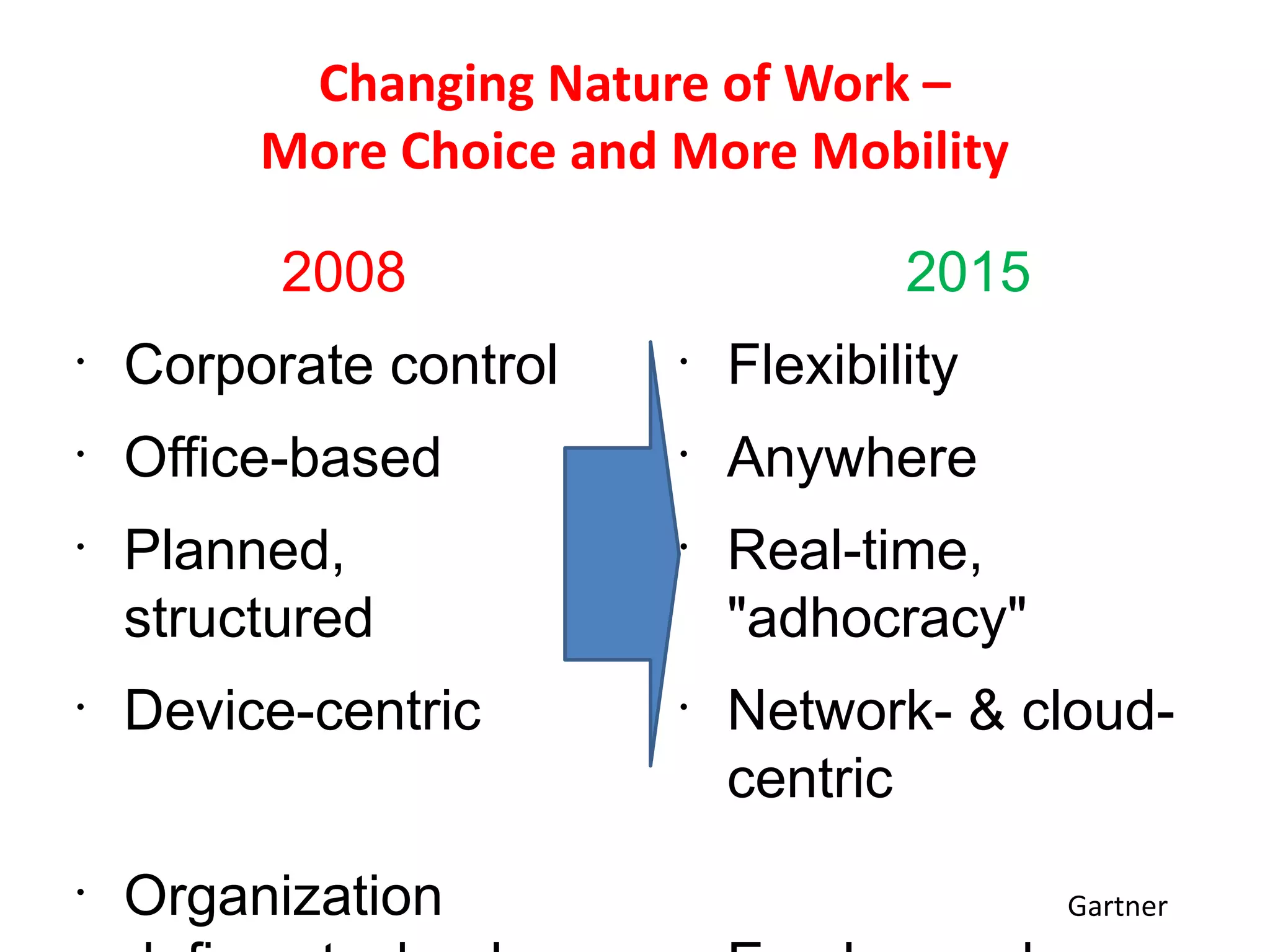 Changing Nature of Work –
         More Choice and More Mobility

          2008                       2015
•
    Corporate control    •
                             Flexibility
•
    Office-based         •
                             Anywhere
•
    Planned,             •
                             Real-time,
    structured               "adhocracy"
•
    Device-centric       •
                             Network- & cloud-
                             centric
•
    Organization                            Gartner
 