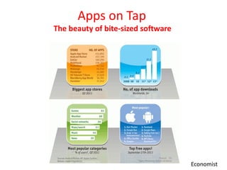 Apps on Tap
The beauty of bite-sized software




                                    Economist
 