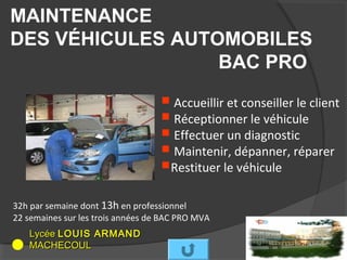 MAINTENANCE
DES VÉHICULES AUTOMOBILES
                  BAC PRO

                                    Accueillir et conseiller le client
                                    Réceptionner le véhicule
                                    Effectuer un diagnostic
                                    Maintenir, dépanner, réparer
                                   Restituer le véhicule
32h par semaine dont 13h en professionnel
22 semaines sur les trois années de BAC PRO MVA
   Lycée LOUIS ARMAND
   MACHECOUL
 