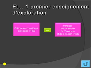 Et… 1 premier enseignement
d’exploration

                                    Principes
Sciences économiques             fondamentaux
   et sociales : 1h30   ou       de l’économie
                             et de la gestion : 1h30
 