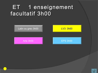 ET    1 enseignement
facultatif 3h00

  Latin ou grec 3h00   LV3 3h00




      Arts 3h00        EPS 3h00
 