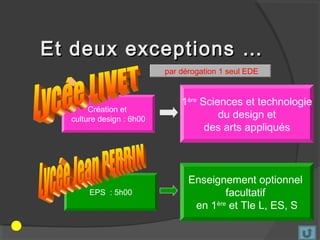 Et deux exceptions …
                          par dérogation 1 seul EDE


                              1ère Sciences et technologie
       Création et
  culture design : 6h00                du design et
                                    des arts appliqués



                                Enseignement optionnel
       EPS : 5h00                       facultatif
                                 en 1ère et Tle L, ES, S
 