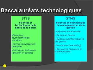 Baccalauréats technologiques
            ST2S                       STMG
         Sciences et         Sciences et Technologies
      Technologies de la     du management et de la
      Santé et du Social             gestion
                             Spécialités en terminale:
   •Biologie et              •Gestion et finance
   psychopathologie
                             •Systèmes d’information et
   humaines
                             de gestion
   •Sciences physiques et
                             •Mercatique (marketing)
   chimiques
                             •Ressources humaines et
   •Sciences et techniques
                             communication
   sanitaires et sociales
 