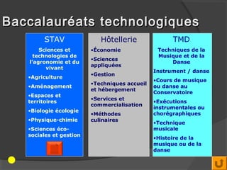 Baccalauréats technologiques
        STAV                Hôtellerie               TMD
       Sciences et       •Économie              Techniques de la
     technologies de                            Musique et de la
                         •Sciences
   l’agronomie et du                                Danse
                         appliquées
         vivant
                                               Instrument / danse
                         •Gestion
   •Agriculture
                                               •Cours de musique
                         •Techniques accueil
   •Aménagement                                ou danse au
                         et hébergement
                                               Conservatoire
   •Espaces et
                         •Services et
   territoires                                 •Exécutions
                         commercialisation
                                               instrumentales ou
   •Biologie écologie
                         •Méthodes             chorégraphiques
   •Physique-chimie      culinaires
                                               •Technique
   •Sciences éco-                              musicale
   sociales et gestion
                                               •Histoire de la
                                               musique ou de la
                                               danse
 
