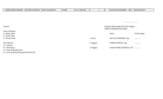 360 3207085201840002       3207083101090002   YANTI SUKMAWATI   CIAMIS   12-01-1984 29   S            P      DUSUN BOJONGSEREH
                                                                                                                              034            016         BOJONGSEREH




                                                                                                                                  ............., ...............

Catatan:                                                                                                Disahkan dalam Rapat Pleno PPS Tanggal ......
                                                                                                        PANITIA PEMUNGUTAN SUARA
Status Perkainan:
B = Belum nikah                                                                                                Nama                                      Tanda Tangan
S = Sudah nikah
P = Pernah nikah                                                                           1. Ketua            ADE LUAY ISKANDAR, S.Ag                   ..............

Jenis Kelamin:                                                                             2. Anggota          SUBHAN FIRDAUS, S.Ag                      ..............
Lk = Laki-laki
Pr = Perempuan                                                                             3. Anggota          GUGUH RISNA GUNAWAN, S.Pd ..............
1) = Coret yang tidak perlu
2) = Cacat yang disandang pemilih kalau ada
 