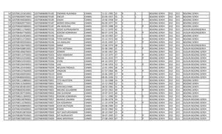 54   3207081101810001   3207080808070185   ENDANG RUKANDA      CIAMIS   11-01-1981   32   B   L       BOJONG SEREH   032   015   BOJONG SEREH
55   3207082009570001   3207080808070185   ENCUR               CIAMIS   20-09-1957   55   S   L       BOJONG SEREH   032   015   BOJONG SEREH
56   3207085406580001   3207080808070185   ENJAH               CIAMIS   14-06-1958   54   S       P   BOJONG SEREH   032   015   BOJONG SEREH
57   3207080609770001   3207080808070187   MOMO MAULANA        CIAMIS   06-09-1977   35   S   L       BOJONG SEREH   032   015   BOJONG SEREH
58   3207086005880001   3207080808070187   ANI MARLINA         CIAMIS   20-05-1988   24   S       P   BOJONG SEREH   032   015   BOJONG SEREH
59   3207080111700001   3207080808070192   DODO SUPRIADINATA   CIAMIS   01-11-1970   42   S   L       BOJONG SEREH   032   015   DUSUN BOJONGSEREH
60   3207084607760001   3207080808070192   KOKOM KOMARIAH      CIAMIS   06-07-1976   36   S       P   BOJONG SEREH   032   015   DUSUN BOJONGSEREH
61   3207081810650001   3207080808070196   DUDU                CIAMIS   18-10-1965   47   S   L       BOJONG SEREH   032   015   BOJONG SEREH
62   3207085512720001   3207080808070196   TITIN KARTINA       CIAMIS   15-12-1972   40   S       P   BOJONG SEREH   032   015   BOJONG SEREH
63   3207085905950001   3207080808070196   LIA AWALIAH         CIAMIS   19-05-1995   17   B       P   BOJONG SEREH   032   015   BOJONG SEREH
64   3207081506740001   3207080808070200   NANA                CIAMIS   15-06-1974   38   S   L       BOJONG SEREH   032   015   DUSUN BOJONGSEREH
65   3207084508810001   3207080808070200   OTIH HOTIMAH        CIAMIS   05-08-1981   31   S       P   BOJONG SEREH   032   015   DUSUN BOJONGSEREH
66   3207081406670001   3207080808070203   KOMAR               CIAMIS   14-06-1967   45   S   L       BOJONG SEREH   032   015   DUSUN BOJONG SEREH
67   3207084110750001   3207080808070203   IDAH HAMIDAH        CIAMIS   01-10-1975   37   S       P   BOJONG SEREH   032   015   DUSUN BOJONG SEREH
68   3207084103350001   3207080808070205   ENCOH               CIAMIS   01-03-1935   77   S       P   BOJONG SEREH   032   015   DUSUN BOJONG SEREH
69   3207080410550001   3207080808070206   EYON                CIAMIS   04-10-1955   57   S   L       BOJONG SEREH   032   015   DUSUN BOJONG SEREH
70   3207085206590001   3207080808070206   UAS                 CIAMIS   12-06-1959   53   S       P   BOJONG SEREH   032   015   DUSUN BOJONG SEREH
71   3207081201930001   3207080808070209   WILDAN FIRDAUS      CIAMIS   12-01-1993   20   B   L       BOJONG SEREH   032   015   DUSUN BOJONG SEREH
72   3207084107660005   3207080808070209   ENGKON              CIAMIS   01-07-1966   46   P       P   BOJONG SEREH   032   015   DUSUN BOJONG SEREH
73   3207082406950001   3207080808070210   SONI                CIAMIS   24-06-1995   17   B   L       BOJONG SEREH   032   015   DUSUN BOJONG SEREH
74   3207084806400001   3207080808070210   OYOH                CIAMIS   08-06-1940   72   P       P   BOJONG SEREH   032   015   DUSUN BOJONG SEREH
75   3207081110880001   3207080908070001   TITO MUSTOPA        CIAMIS   11-10-1988   24   B   L       BOJONG SEREH   032   015   BOJONG SEREH
76   3207081312600001   3207080908070001   ENCU                CIAMIS   13-12-1960   52   S   L       BOJONG SEREH   032   015   BOJONG SEREH
77   3207081803810003   3207080908070001   IYAN MULYANA        CIAMIS   18-03-1981   31   B   L       BOJONG SEREH   032   015   BOJONG SEREH
78   3207086003630001   3207080908070001   INEUNG SULASMINI    CIAMIS   20-03-1963   49   S       P   BOJONG SEREH   032   015   BOJONG SEREH
79   3207081907720001   3207080908070003   EMI SUHAEMI         CIAMIS   19-07-1972   40   S   L       BOJONG SEREH   032   015   BOJONG SEREH
80   3207086211800001   3207080908070003   KOKOM KOMARIAH      CIAMIS   22-11-1980   32   S       P   BOJONG SEREH   032   015   BOJONG SEREH
81   3207080108780001   3207080908070007   MUMUS ZAKARIA       CIAMIS   01-08-1978   34   S   L       BOJONG SEREH   032   015   DUSUN BOJONG SEREH
82   3207085110780001   3207080908070007   IDA KODARIAH        CIAMIS   11-10-1978   34   S       P   BOJONG SEREH   032   015   DUSUN BOJONG SEREH
83   3207082008890001   3207080908070009   JEJEN MUTAQIN       CIAMIS   20-08-1989   23   B   L       BOJONG SEREH   032   015   DUSUN BOJONG SEREH
84   3207082405600001   3207080908070009   KOSIM               CIAMIS   24-05-1960   52   S   L       BOJONG SEREH   032   015   DUSUN BOJONG SEREH
85   3207082810870004   3207080908070009   AEP SAEPUROHMAN     CIAMIS   28-10-1987   25   B   L       BOJONG SEREH   032   015   DUSUN BOJONG SEREH
86   3207085807950001   3207080908070009   SITI NURHAYATI      CIAMIS   18-07-1995   17   B       P   BOJONG SEREH   032   015   DUSUN BOJONG SEREH
87   3207086708650001   3207080908070009   IMAS MASYRIAH       CIAMIS   27-08-1965   47   S       P   BOJONG SEREH   032   015   DUSUN BOJONG SEREH
 