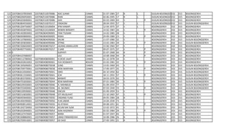 122   3207080107850069   3207082510070086   ADE JUANA          CIAMIS   01-07-1985   27   B   L       DUSUN BOJONGSEREH
                                                                                                                     032   015   BOJONGSEREH
123   3207080206950001   3207082510070086   RIAN               CIAMIS   02-06-1995   17   B   L       DUSUN BOJONGSEREH
                                                                                                                     032   015   BOJONGSEREH
124   3207084203690001   3207082510070086   AAH                CIAMIS   02-03-1969   43   S       P   DUSUN BOJONGSEREH
                                                                                                                     032   015   BOJONGSEREH
125   3207082804550002   3207082510070157   ENGKOM             CIAMIS   28-04-1955   57   S   L       DUSUN BOJONGSEREH
                                                                                                                     032   015   DUSUN BOJONGSEREH
126   3207081204750007   3207082510100004   IPIN HANAPI        CIAMIS   12-04-1975   37   S   L       BOJONGSEREH    032   015   BOJONGSEREH
127   3207085402870002   3207082510100004   WIWIN WINARTI      CIAMIS   14-02-1987   26   S       P   BOJONGSEREH    032   015   BOJONGSEREH
128   3207081402850002   3207082804090005   FANI TIUSANI       CIAMIS   14-02-1985   28   S   L       BOJONGSEREH    032   015   BOJONGSEREH
129   3207086909890001   3207082804090005   RISKA              CIAMIS   29-09-1989   23   S       P   BOJONGSEREH    032   015   BOJONGSEREH
130   3207081107800002   3207082804090006   SALIM              CIAMIS   11-07-1980   32   S   L       BOJONGSEREH    032   015   DUSUN BOJONGSEREH
131   3207085303830001   3207082804090006   OTING              CIAMIS   13-03-1983   29   S       P   BOJONGSEREH    032   015   DUSUN BOJONGSEREH
132   3207081506650003   3207083008070257   JAJANG JAMALUDIN   CIAMIS   15-06-1965   47   S   L       BOJONGSEREH    032   015   BOJONGSEREH
133   3207084907750001   3207083008070257   II SARI            CIAMIS   09-07-1975   37   S       P   BOJONGSEREH    032   015   BOJONGSEREH
134   0                                     SURYATI            CIAMIS   01-07-1968   44   B       P   BOJONGSEREH    033   015   BOJONGSEREH
135   3207084107680007                      UJU                CIAMIS   10-08-1968   44   B       P   BOJONGSEREH    033   015   BOJONGSEREH
136   3207080112780002   3207080408090001   H.DEDE JAJAT       CIAMIS   01-12-1978   34   S   L       BOJONGSEREH    033   015   BOJONGSEREH
137   3207086202810002   3207080408090001   EVA ROSMIATI       BOGOR    22-02-1981   32   S       P   BOJONGSEREH    033   015   BOJONGSEREH
138   3207081305690001   3207080908070038   ILING              CIAMIS   13-05-1969   43   S   L       BOJONGSEREH    033   015   DUSUN BOJONGSEREH
139   3207085709770001   3207080908070038   HENI MARYANI       CIAMIS   17-09-1977   35   S       P   BOJONGSEREH    033   015   DUSUN BOJONGSEREH
140   3207082610500001   3207080908070041   EMO                CIAMIS   26-10-1950   62   S   L       BOJONGSEREH    033   015   DUSUN BOJONGSEREH
141   3207085811550001   3207080908070041   ICIH               CIAMIS   18-11-1955   57   S       P   BOJONGSEREH    033   015   DUSUN BOJONGSEREH
142   3207081803700001   3207080908070044   MAMAT              CIAMIS   18-03-1970   42   S   L       BOJONGSEREH    033   015   DUSUN BOJONGSEREH
143   3207084701830001   3207080908070044   RENI MARYANI       CIAMIS   07-01-1983   30   S       P   BOJONGSEREH    033   015   DUSUN BOJONGSEREH
144   3207080109350001   3207080908070046   H. MAHMUD          CIAMIS   01-09-1935   77   S   L       BOJONGSEREH    033   015   DUSUN BOJONGSEREH
145   3207084703400001   3207080908070046   HJ. MUNAH          CIAMIS   07-03-1940   72   S       P   BOJONGSEREH    033   015   DUSUN BOJONGSEREH
146   3207080109590001   3207080908070048   ENCUN              CIAMIS   01-09-1959   53   S   L       BOJONGSEREH    033   015   BOJONGSEREH
147   3207085510650001   3207080908070048   SITI MUSLIHAT      CIAMIS   15-10-1965   47   S       P   BOJONGSEREH    033   015   BOJONGSEREH
148   3207080405840001   3207080908070050   ENDANG FUAD        CIAMIS   04-05-1984   28   B   L       BOJONGSEREH    033   015   BOJONGSEREH
149   3207081404390001   3207080908070050   H.M.UMAR           CIAMIS   14-04-1939   73   S   L       BOJONGSEREH    033   015   BOJONGSEREH
150   3207084908510001   3207080908070050   HJ.ATIKAH          CIAMIS   09-08-1951   61   S       P   BOJONGSEREH    033   015   BOJONGSEREH
151   3207081202720002   3207080908070054   ACUM MA`SUM        CIAMIS   12-02-1972   41   S   L       BOJONGSEREH    033   015   BOJONGSEREH
152   3207084202840001   3207080908070054   AAN HASANAH        CIAMIS   02-02-1984   29   S       P   BOJONGSEREH    033   015   BOJONGSEREH
153   3207080107470005   3207080908070057   NANA               CIAMIS   01-07-1947   65   S   L       BOJONGSEREH    033   015   BOJONGSEREH
154   3207081008860001   3207080908070057   UBAD FIRMANSYAH    CIAMIS   10-08-1986   26   B   L       BOJONGSEREH    033   015   BOJONGSEREH
155   3207082709910001   3207080908070057   IID SAID           CIAMIS   27-09-1991   21   B   L       BOJONGSEREH    033   015   BOJONGSEREH
 