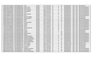 156   3207084107520005   3207080908070057   IHAT                CIAMIS   01-07-1952   60   S       P   BOJONGSEREH    033   015   BOJONGSEREH
157   3207081708600001   3207080908070062   USUP YUSUP          CIAMIS   17-08-1960   52   S   L       BOJONGSEREH    033   015   DUSUN BOJONGSEREH
158   3207085205640001   3207080908070062   IRUS RUSPITA        CIAMIS   12-05-1964   48   S       P   BOJONGSEREH    033   015   DUSUN BOJONGSEREH
159   3207080409720001   3207080908070063   UUS SUKIMAN         CIAMIS   04-09-1972   40   S   L       BOJONGSEREH    033   015   DUSUN BOJONGSEREH
160   3207084806800001   3207080908070063   AI NURJANAH         CIAMIS   08-06-1980   32   S       P   BOJONGSEREH    033   015   DUSUN BOJONGSEREH
161   3207080508430001   3207080908070066   EYO                 CIAMIS   05-08-1943   69   S   L       BOJONGSEREH    033   015   DUSUN BOJONGSEREH
162   3207080804750001   3207080908070066   APIP SUPRIADI       CIAMIS   08-04-1975   37   B   L       BOJONGSEREH    033   015   DUSUN BOJONGSEREH
163   3207086802790001   3207080908070066   ILAH                CIAMIS   28-02-1979   33   S       P   BOJONGSEREH    033   015   DUSUN BOJONGSEREH
164   3207081204740002   3207080908070072   NANA SUMARNA        CIAMIS   12-04-1974   38   S   L       BOJONGSEREH    033   015   BOJONGSEREH
165   3207085410790001   3207080908070072   NANI SUMARNI        CIAMIS   14-10-1979   33   S       P   BOJONGSEREH    033   015   BOJONGSEREH
166   3207080607780001   3207080908070075   AKIM                CIAMIS   06-07-1978   34   S   L       BOJONGSEREH    033   015   DUSUN BOJONGSEREH
167   3207085011830003   3207080908070075   ANI                 CIAMIS   10-11-1983   29   S       P   BOJONGSEREH    033   015   DUSUN BOJONGSEREH
168   3207080602810001   3207080908070077   TAUFIQ ANWAR        CIAMIS   06-02-1981   32   B   L       BOJONGSEREH    033   015   DUSUN BOJONGSEREH
169   3207082502550001   3207080908070077   PUDIN               CIAMIS   25-02-1955   57   S   L       BOJONGSEREH    033   015   DUSUN BOJONGSEREH
170   3207080301460001   3207080908070081   EMED                CIAMIS   03-01-1946   67   P   L       BOJONGSEREH    033   015   DUSUN BOJONGSEREH
171   3207081502800001   3207080908070081   ALEH                CIAMIS   15-02-1980   33   S   L       BOJONGSEREH    033   015   DUSUN BOJONGSEREH
172   3207081908890001   3207080908070081   YADI NURHAYADI      CIAMIS   19-08-1989   23   B   L       BOJONGSEREH    033   015   DUSUN BOJONGSEREH
173   3207083010930001   3207080908070081   TATA                CIAMIS   30-10-1993   19   B   L       BOJONGSEREH    033   015   DUSUN BOJONGSEREH
174   3207080904840001   3207080908070086   UKON                CIAMIS   09-04-1984   28   B   L       BOJONGSEREH    033   015   BOJONGSEREH
175   3207085110430001   3207080908070086   ONOH                CIAMIS   11-10-1943   69   S       P   BOJONGSEREH    033   015   BOJONGSEREH
176   3207084312900001   3207080908070090   MIMI SUMIATI        CIAMIS   03-12-1990   22   B       P   BOJONGSEREH    033   015   DUSUN BOJONGSEREH
177   3207085109570001   3207080908070090   ARUM                CIAMIS   11-09-1957   55   S       P   BOJONGSEREH    033   015   DUSUN BOJONGSEREH
178   3207081806480001   3207080908070097   DAHMAN SANUSI       CIAMIS   18-06-1948   64   S   L       BOJONGSEREH    033   015   DUSUN BOJONGSEREH
179   3207081910930001   3207080908070097   DEDEN HENDRIANA     CIAMIS   19-10-1993   19   B   L       BOJONGSEREH    033   015   DUSUN BOJONGSEREH
180   3207084102550001   3207080908070097   MIMIN KOMARAWATI    CIAMIS   01-02-1955   58   S       P   BOJONGSEREH    033   015   DUSUN BOJONGSEREH
181   3207081610800001   3207080908070100   EPEN HERMAWAN       CIAMIS   16-10-1980   32   S   L       BOJONGSEREH    033   015   DUSUN BOJONGSEREH
182   3207086211820001   3207080908070100   WIWI WIDIANINGSIH   CIAMIS   22-11-1982   30   S       P   BOJONGSEREH    033   015   DUSUN BOJONGSEREH
183   3207081206670001   3207080908070103   IKIN SADIKIN        CIAMIS   12-06-1967   45   S   L       BOJONG SEREH   033   015   BOJONG SEREH
184   3207084809710001   3207080908070103   TATI SUMIATI        CIAMIS   08-09-1971   41   S       P   BOJONG SEREH   033   015   BOJONG SEREH
185   3207080107800012   3207080908070106   UCE SETIADI         CIAMIS   01-07-1980   32   S   L       BOJONGSEREH    033   015   BOJONGSEREH
186   3207086402850001   3207080908070106   SUMIATI             CIAMIS   24-02-1985   28   S       P   BOJONGSEREH    033   015   BOJONGSEREH
187   3207081507630001   3207080908070111   WAWAN SETIAWAN      CIAMIS   15-07-1963   49   S   L       BOJONGSEREH    033   015   DUSUN BOJONGSEREH
188   3207084806710001   3207080908070111   TINI RATNASIH       CIAMIS   08-06-1971   41   S       P   BOJONGSEREH    033   015   DUSUN BOJONGSEREH
189   3207080107920009   3207080908070112   RIZKY RIZKUNAWAWI   CIAMIS   01-07-1992   20   B   L       BOJONGSEREH    033   015   DUSUN BOJONGSEREH
 