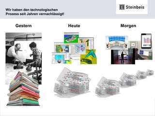 Prof. Dr.-Ing. Jörg W. Fischer
Wir haben den technologischen
Prozess seit Jahren vernachlässigt!
Gestern Heute Morgen
 