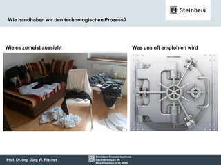 Prof. Dr.-Ing. Jörg W. Fischer
Wie handhaben wir den technologischen Prozess?
Wie es zumeist aussieht Was uns oft empfohlen wird
 