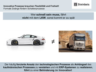 Prof. Dr.-Ing. Jörg W. Fischer
Innovative Prozesse brauchen Flexibilität und Freiheit!
Formale Zwänge fördern Schattenprozesse
14
Wer schnell sein muss, fährt
nicht mit dem LKW, sonst kommt er zu spät
≠
Der häufig forcierte Ansatz den technologischen Prozesse als Anhängsel des
kaufmännischen Prozesses zu verstehen und mit ERP-Systemen zu realisieren,
führt zu einer Behinderung der Innovation!
 