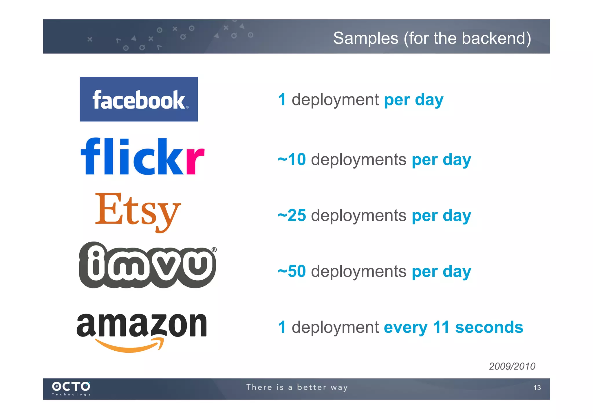 Samples (for the backend)

1 deployment per day
~10 deployments per day
~25 deployments per day
~50 deployments per day
1 deployment every 11 seconds
2009/2010
13
	


 