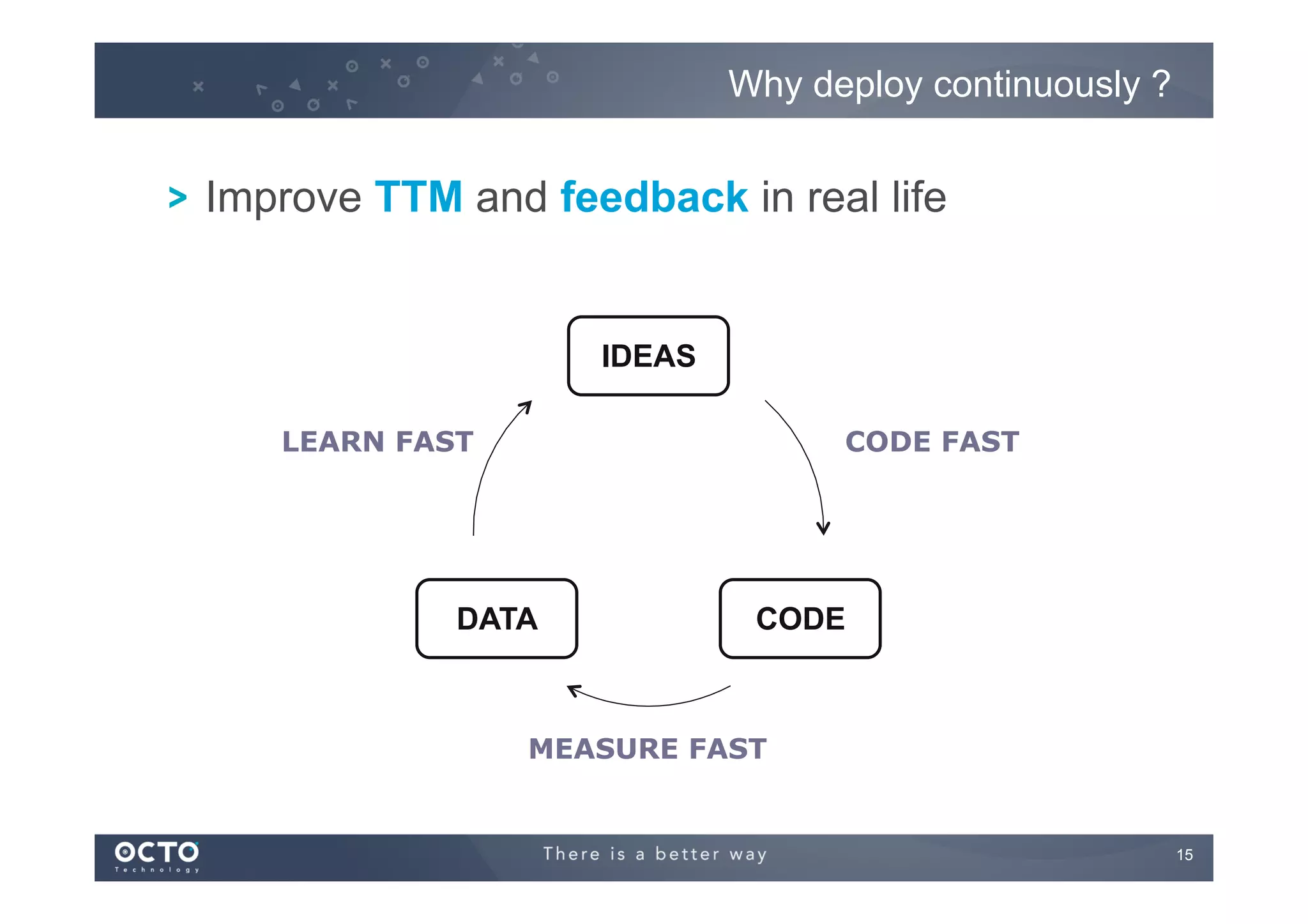 Why deploy continuously ?

! Improve TTM and feedback in real life

IDEAS
LEARN FAST	


CODE FAST	


DATA

CODE

MEASURE FAST	


15
	


 
