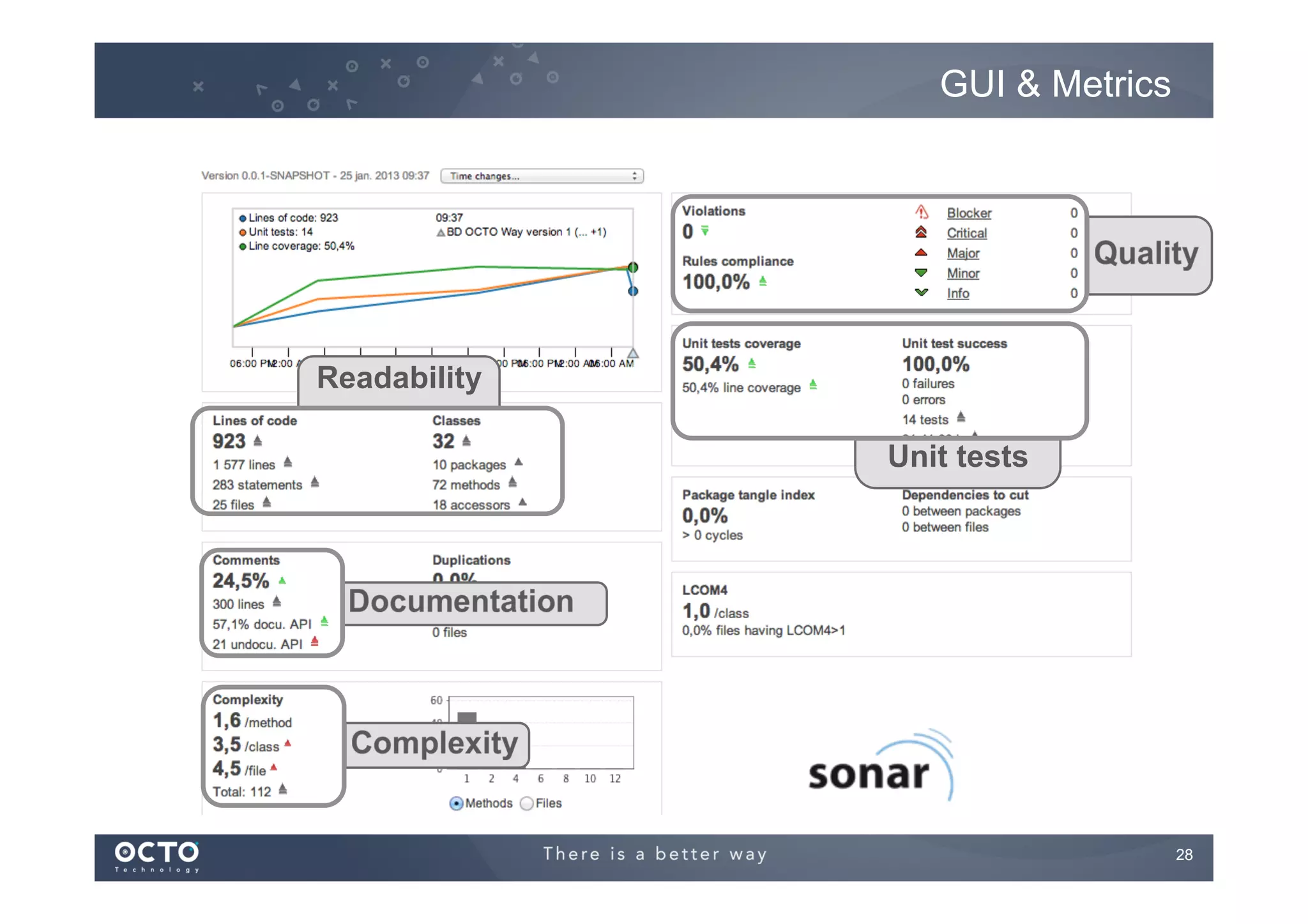 GUI & Metrics

Readability
Unit tests

28
	


 
