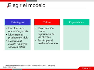 Elegir el modelo


             Estrategias                            Cultura             Capacidades

    • Excelencia en                        • Identificación
      operación y coste                      con la
    • Liderazgo en                           experiencia de
      producto/servicio                      los clientes
    • Cercanía al                          • Pasión por el
      cliente (la mejor                      producto/servicio
      solución total)




   (Adaptado de Estudio Booz&Co 2011 e «Innovator’s DNA» - Jeff Ryan)
Copyright 2012 CEPSA.
                                                                                  Página 16
 