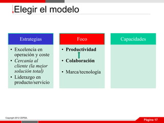 Elegir el modelo


             Estrategias          Foco          Capacidades

    • Excelencia en        • Productividad
      operación y coste
    • Cercanía al          • Colaboración
      cliente (la mejor
      solución total)      • Marca/tecnología
    • Liderazgo en
      producto/servicio




Copyright 2012 CEPSA.
                                                          Página 17
 
