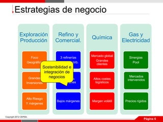 Estrategias de negocio

             Exploración                 Refino y                               Gas y
                                                            Química
             Producción                 Comercial.                           Electricidad

                                                            Mercado global
                      Foco                 3 refinerías                         Sinergias
                                                              Grandes
                    Geográfico            Red de distrib.                         Pool
                                                               clientes
                                 Sostenibilidad e
                                  integración de
                                     negocios                                   Mercados
                      Grandes                Grandes         Altos costes      intervenidos
                    Inversiones            volúmenes          logísticos




                   Alto Riesgo
                                         Bajos márgenes     Margen volátil    Precios rígidos
                   Y márgenes



Copyright 2012 CEPSA.
                                                                                            Página 6
 