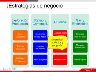 Estrategias de negocio

             Exploración           Refino y                                 Gas y
                                                        Química
             Producción           Comercial.                             Electricidad

                                                        Mercado global
                      Foco          3 refinerías                            Sinergias
                                                          Grandes
                    Geográfico     Red de distrib.                         Pool-Medgaz
                                                           clientes
                                                     Diversificar
                                                     productos y
                                                      geografía             Mercados
                      Grandes        Grandes             Altos costes      intervenidos
                    Inversiones     volúmenes              logísticos




                   Alto Riesgo
                                  Bajos márgenes        Margen volátil    Precios rígidos
                   Y márgenes



Copyright 2012 CEPSA.
                                                                                       Página 7
 