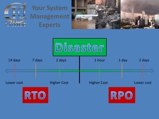 Preparing Your Business For A Disaster