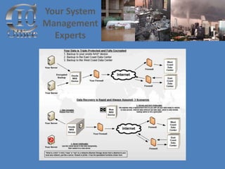 Preparing Your Business For A Disaster