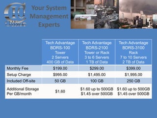 Preparing Your Business For A Disaster