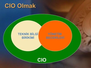 CIO OlmakCIOTEKNİK BİLGİBİRİKİMİYÖNETİM BECERİLERİ