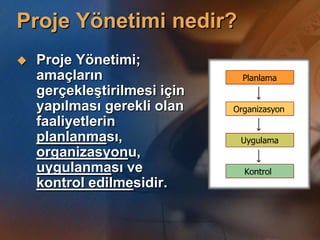 Burası Neresi?Rumeli Hisarı