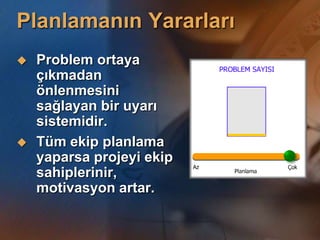 Dünyanın en kısa zamanda biten kalesidir.Proje ÜçgeniZaman (t)Maliyet ($)Kapsam (s)KALİTE