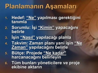 Proje Nedir?Proje;Belirli bir ekip tarafından,Belirli bir başlangıç ve bitiş süresinde,Belirlenmiş hedefler doğrultusunda,Kaynak kullanılarak 	gerçekleştirilen faaliyetler bütünüdür.