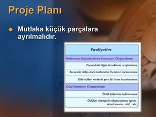 Hedef BelirlemekAlis: “Söyler misin ne yöne gitmeliyim?” Kedi: “Bu tamamen senin nereye gitmek istediğine bağlı.”Alis: “Fark etmez benim için…”Kedi: “O zaman ne yöne gittiğinde fark etmez.”Alis Harikalar DiyarındaLewis Carroll