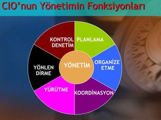 CIO’nun Yönetimin FonksiyonlarıPLANLAMAKONTROL DENETİMORGANİZE ETMEYÖNETİMYÖNLEN DİRMEYÜRÜTMEKOORDİNASYON