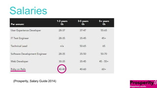 Salaries 
(Prosperity, Salary Guide 2014) 
 