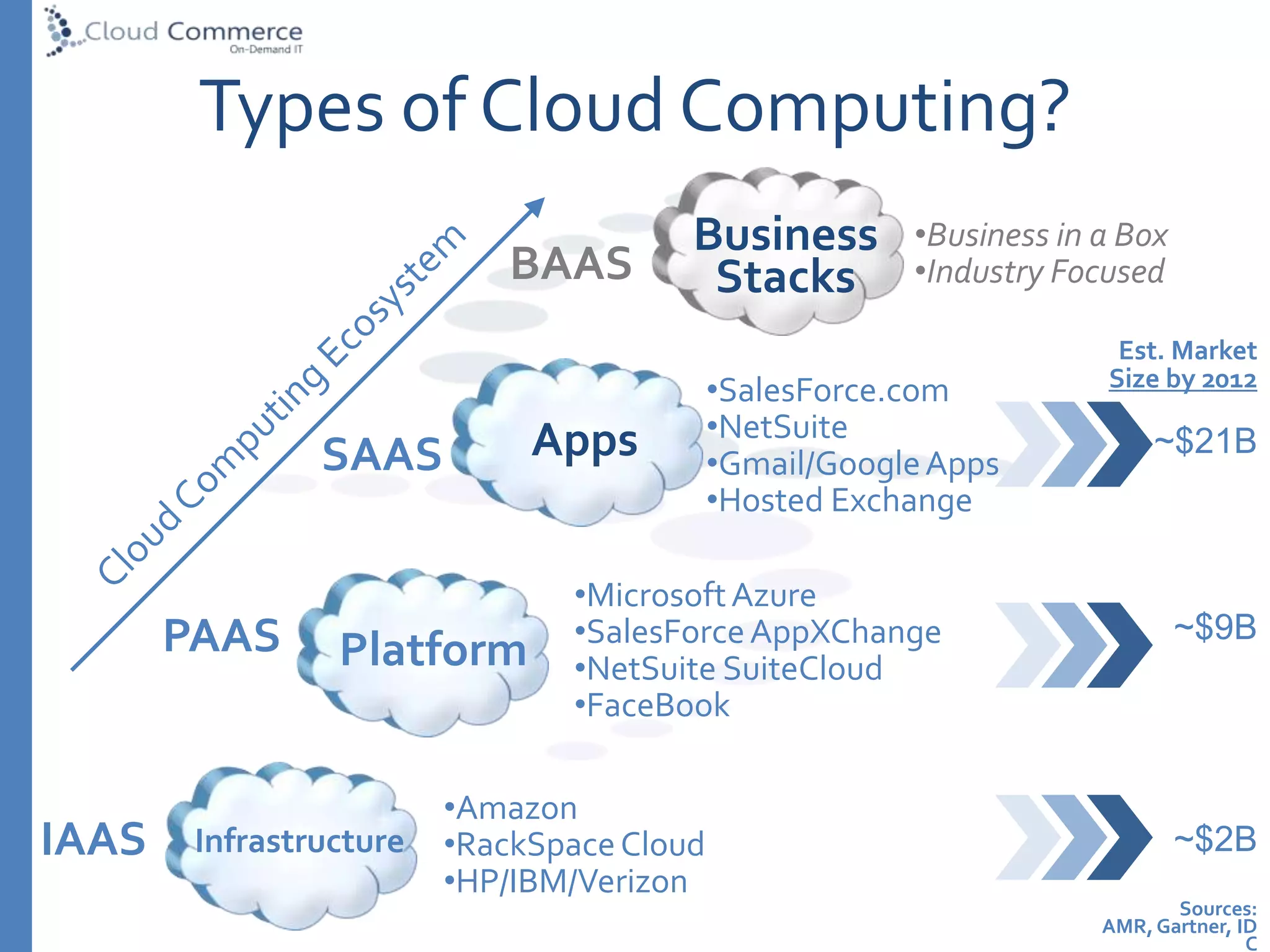 Servers/Racks/Routers/Disc Space