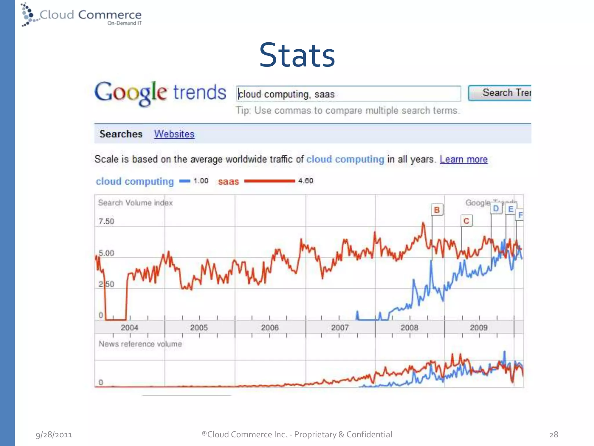 SalesForceAppXChange
