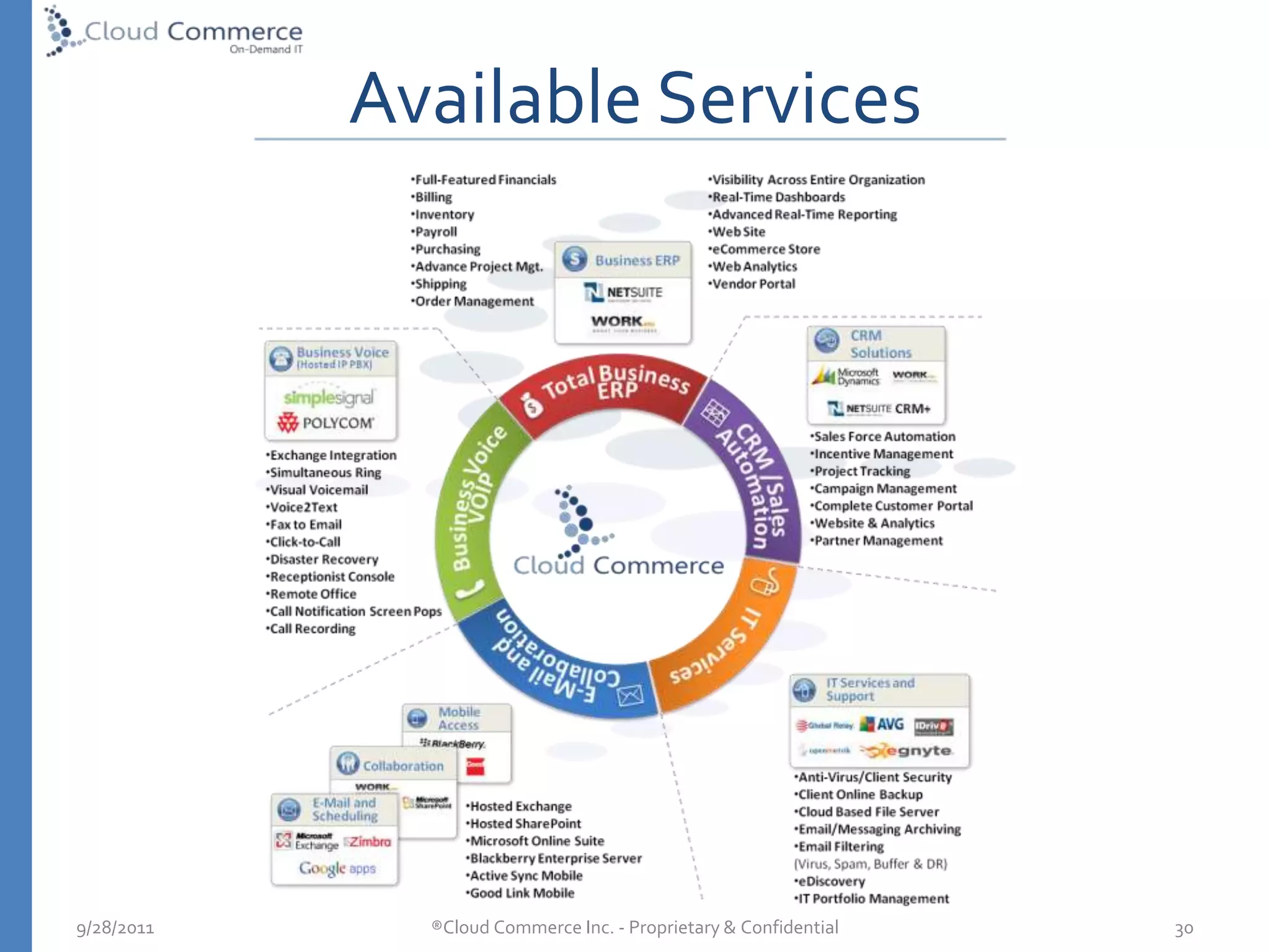 FaceBookPAAS~$9BAmazon