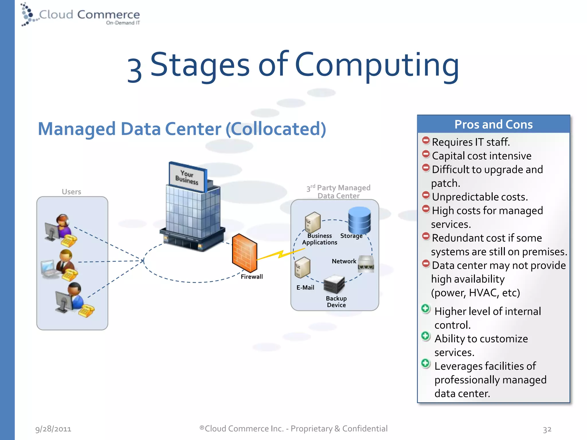 HP/IBM/VerizonIAAS~$2BSources: AMR, Gartner, IDC