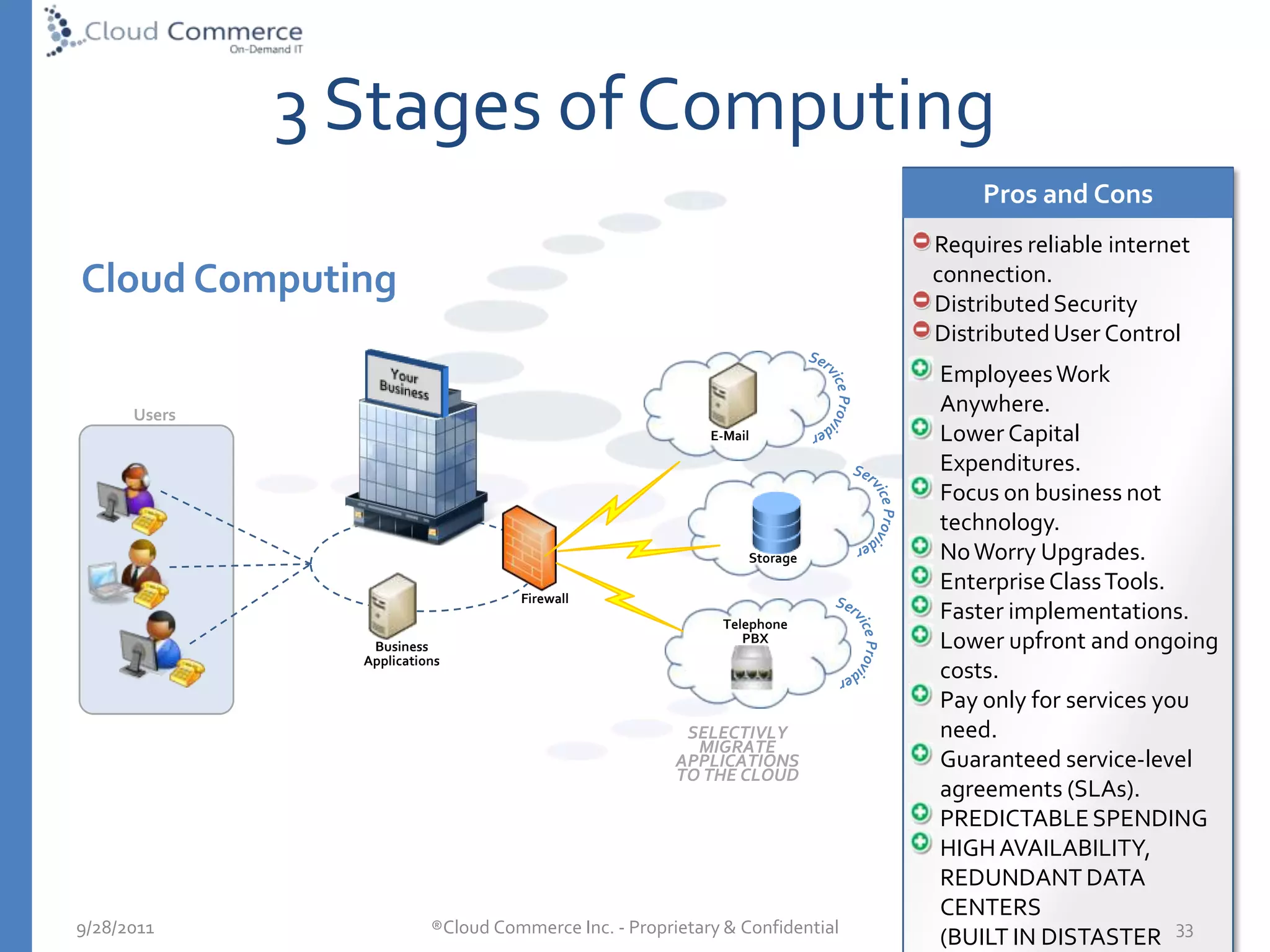 What is Cloud Computing?20092010201120122013Adoption TimelineBAASSAASPAASModel Saturation - Heavy- ModerateIAAS- LightSmallMediumEnterpriseCompany Size