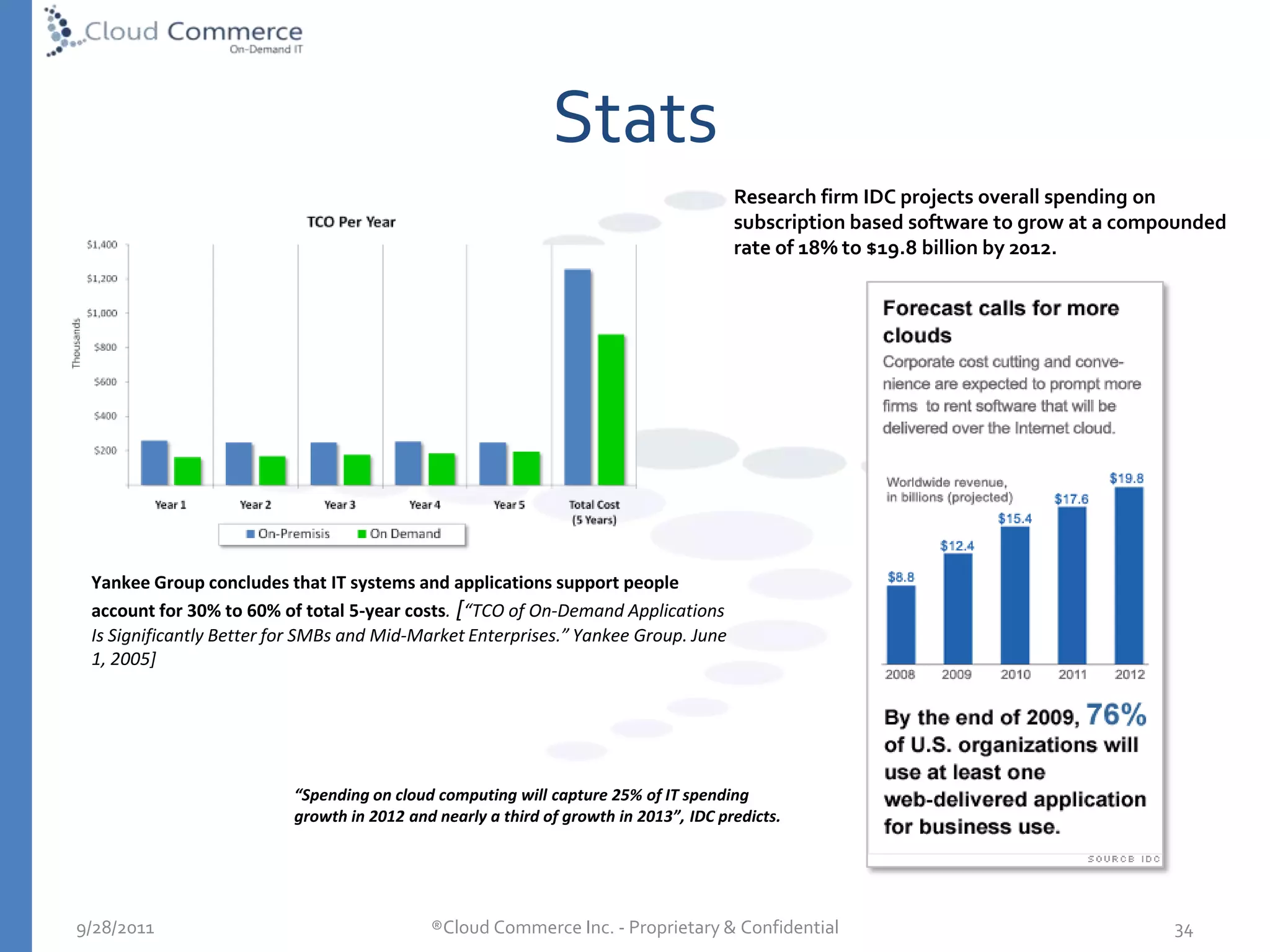 IntroductionsGreenfieldsDefining Cloud ComputingTypes of Cloud ComputingCo-Lo vs. Cloud ComputingThe True Value Proposition of the CloudAdoption Considerations5/10/2010®Cloud Commerce Inc. - Proprietary & Confidential  12“A decision to go with a private cloud is a decision to run lower utilization levels, consume more power, be less efficient environmentally, and to run higher costs.”, -James Hamilton AmazonAgenda