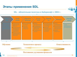 Этапы применения SDL
                SDL – обязательная политика в Майкрософт с 2004 г.


   Обуче           Требо         Проекти         Реали         Провер                          Реагиро
                                                                              Выпуск
    ние            вания         рование         зация           ка                             вание

Начальное      Определение     Моделирован   Выбор          Динамическое    План           Выполнение
               владельца от    ие угроз      инструментов   тестирование    реагирования   плана
обучение       бизнеса                                      и fuzzing
                               Анализ        Блокирование                   Заключитель-   реагирования
по основам     Анализ рисков   опасных       запрещенных    Проверка        ный анализ     на инциденты
безопасност    безопасности    областей      функций        моделей угроз   безопасности
и              и конфиден-                   Статический    и опасных       Архив
               циальности                    анализ         областей        выпусков
               Определение
               требований к
               качеству




Обучение                       Технология и процесс                            Ответственность



                               Постоянные улучшения процессов
      www.pointlane.ru                                                                                    11
 