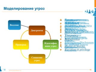 Моделирование угроз


                      • Продумать
                        требования к
                        безопасности
                        продукта, сценарии
                        Spoofing
                        использования.
                        Tampering
                      • Идентифицировать
                        Repudiation
                        классы
                        пользователей.
                        Denial of Service
                      • Ожидаемое
                        поведение.of privilege
                        Elevation




  www.pointlane.ru                           16
 