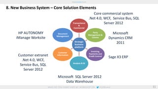 11 
8. New Business System – Core Solution Elements 
Transactional 
& 
Commercial 
Strategic 
business 
platform 
Party 
Management & 
Comms 
Invoicing, 
Payments and 
Credit Control 
Analysis & BI 
Document 
Management 
Customer 
Information 
Core commercial system 
.Net 4.0, WCF, Service Bus, SQL 
Server 2012 
Microsoft 
Dynamics CRM 
2011 
Sage X3 ERP 
Microsoft SQL Server 2012 
Data Warehouse 
HP AUTONOMY 
iManage Worksite 
Customer extranet 
.Net 4.0, WCF, 
Service Bus, SQL 
Server 2012 
 