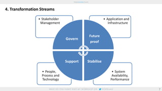 4. Transformation Streams 
• Stakeholder 
Management 
Govern 
• Application and 
Infrastructure 
Future 
proof 
• System 
Availability, 
Performance 
Stabilise 
• People, 
Process and 
Technology 
Support 
7 
 