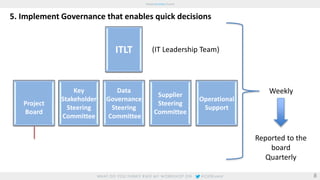 5. Implement Governance that enables quick decisions 
Reported to the 
board 
Quarterly 
ITLT 
Project 
Board 
Key 
Stakeholder 
Steering 
Committee 
Data 
Governance 
Steering 
Committee 
Supplier 
Steering 
Committee 
Operational 
Support 
Weekly 
8 
(IT Leadership Team) 
 