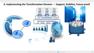 6. Implementing the Transformation Streams – Support, Stabilise, Future proof 
9 
 