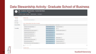 19
Data Stewardship Activity: Graduate School of Business
 