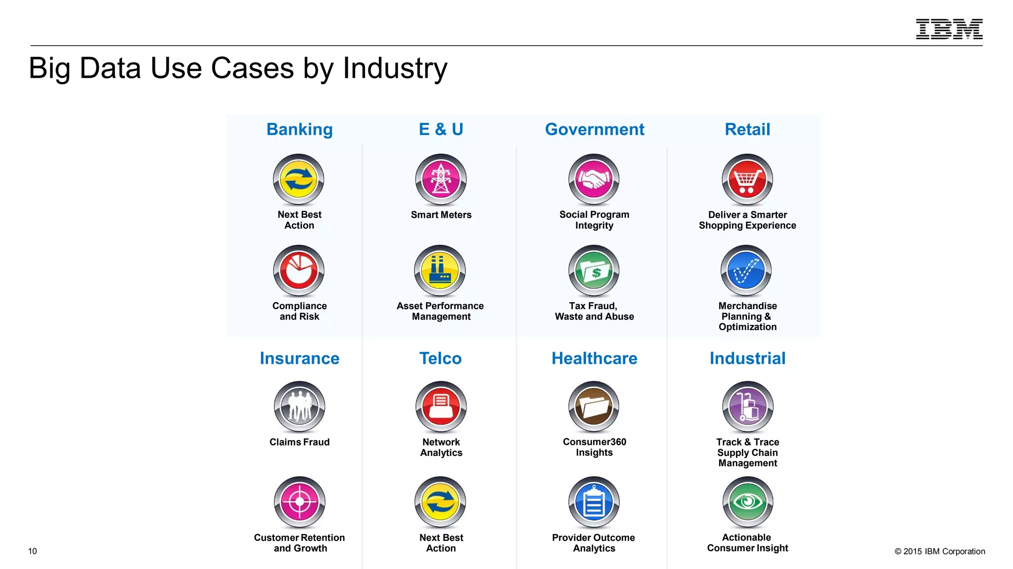© 2015 IBM Corporation10
Customer Retention
and Growth
Next Best
Action
Claims Fraud
Smart Meters
Asset Performance
Management
Next Best
Action
Network
Analytics
Tax Fraud,
Waste and Abuse
Consumer360
Insights
Provider Outcome
Analytics
Deliver a Smarter
Shopping Experience
Merchandise
Planning &
Optimization
Track & Trace
Supply Chain
Management
Actionable
Consumer Insight
Compliance
and Risk
Social Program
Integrity
Banking E & U Government Retail
Insurance Telco Healthcare Industrial
Big Data Use Cases by Industry
 