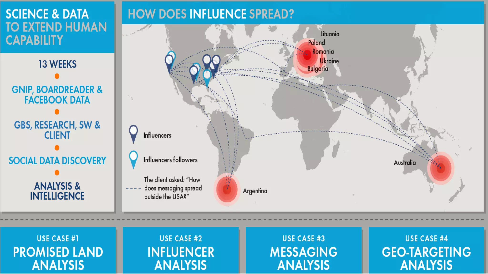 © 2015 IBM Corporation15
 