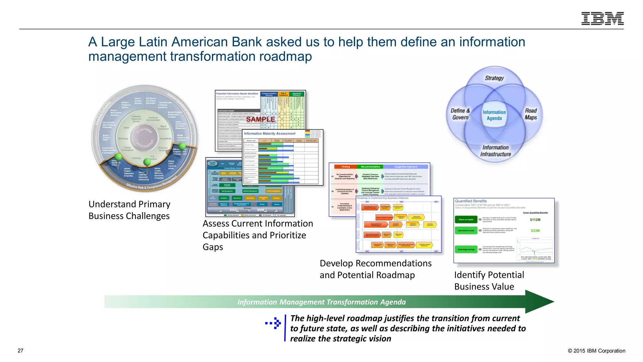 © 2015 IBM Corporation27
A Large Latin American Bank asked us to help them define an information
management transformation roadmap
The high-level roadmap justifies the transition from current
to future state, as well as describing the initiatives needed to
realize the strategic vision
Information Management Transformation Agenda
Understand Primary
Business Challenges
Assess Current Information
Capabilities and Prioritize
Gaps
Identify Potential
Business Value
Develop Recommendations
and Potential Roadmap
Web
Enterprise
Portals
Composite &
Collaborative
Applications
Mobile
Devices &
Disconnected
LOB
Applications
Productivity
Applications
InformationServices
TransportandDelivery
Data Sources
Analytical Metadata
Data
Domains
Information
Delivery
Channels
Enterprise
Search
Unstructured
Data
Master DataOperational
Security,PrivacyandCompliance
Information
Infrastructure
Network &
Middleware
Systems Management &
Administration Systems
Query &
Reporting
BI &
Performance
Management
Dashboards
& Visualization
Exploration &
Analysis
Operational
Intelligence
Metrics &
Scorecards
Planning,
Budgeting,
Forecasting
Data Management
Enterprise
Information
Foundation
Metadata Management Content Management
Industry Models, Solution Templates, Analytical Applications
Mining
OrchestrationandCollaboration
Storage
Trusted
Information
Managed
Trusted
Information
Information
Integrity
Information Lifecycle
Management
Hierarchy
Management
Event
Management
Records
Management
Content-centric
BPM
Information
Integration
Balance & Controls
Strongly addressed Not addressedNeeds improvement Not applicable
 